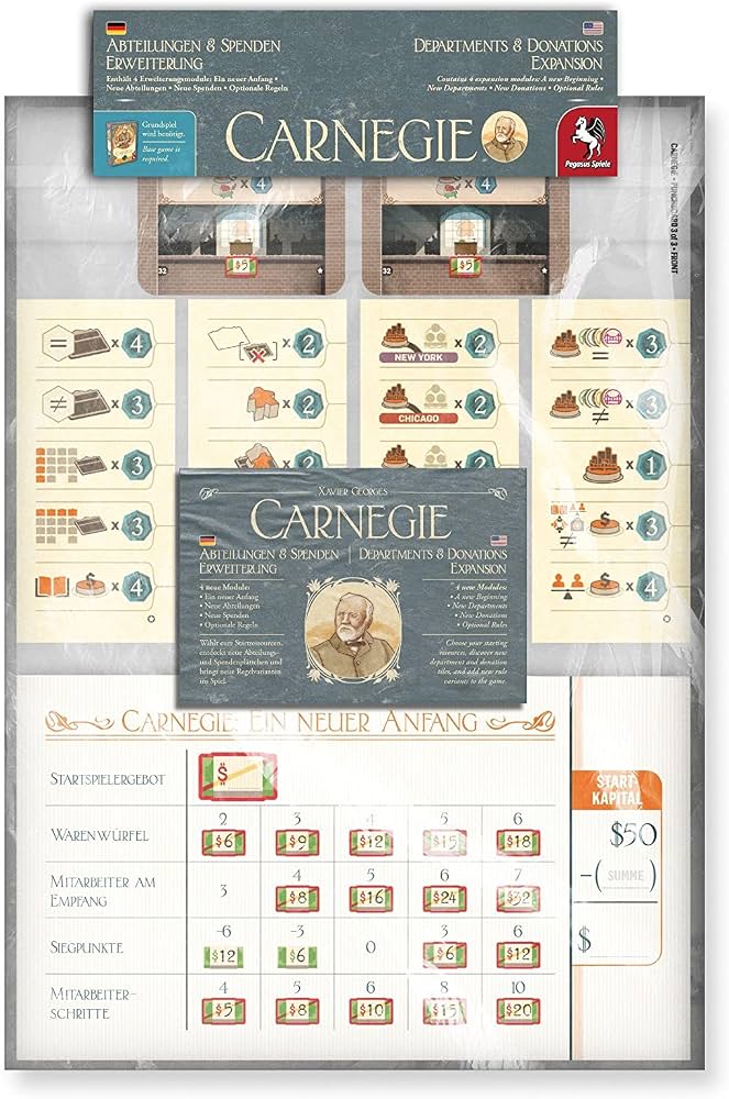 Carnegie: Departments & Donations – Expansión en inglés
